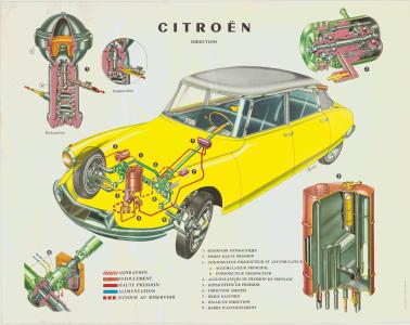 Citroën DS19 hydrauliksystem