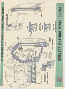 Pressurised cooling system