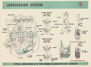Lubrication system BMC