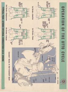 Operation af the otto cycle BMC