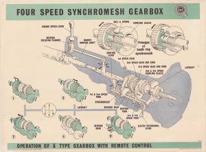 Four speed synchromesh gearbox BMC