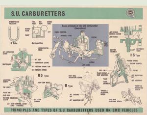 S.U. carburetters BMC