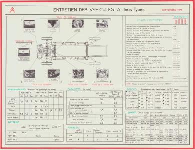 Citroën servicetavle
