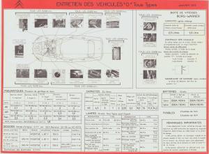 Citroën servicetavle